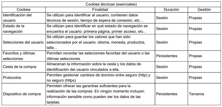 tabla cookies 1